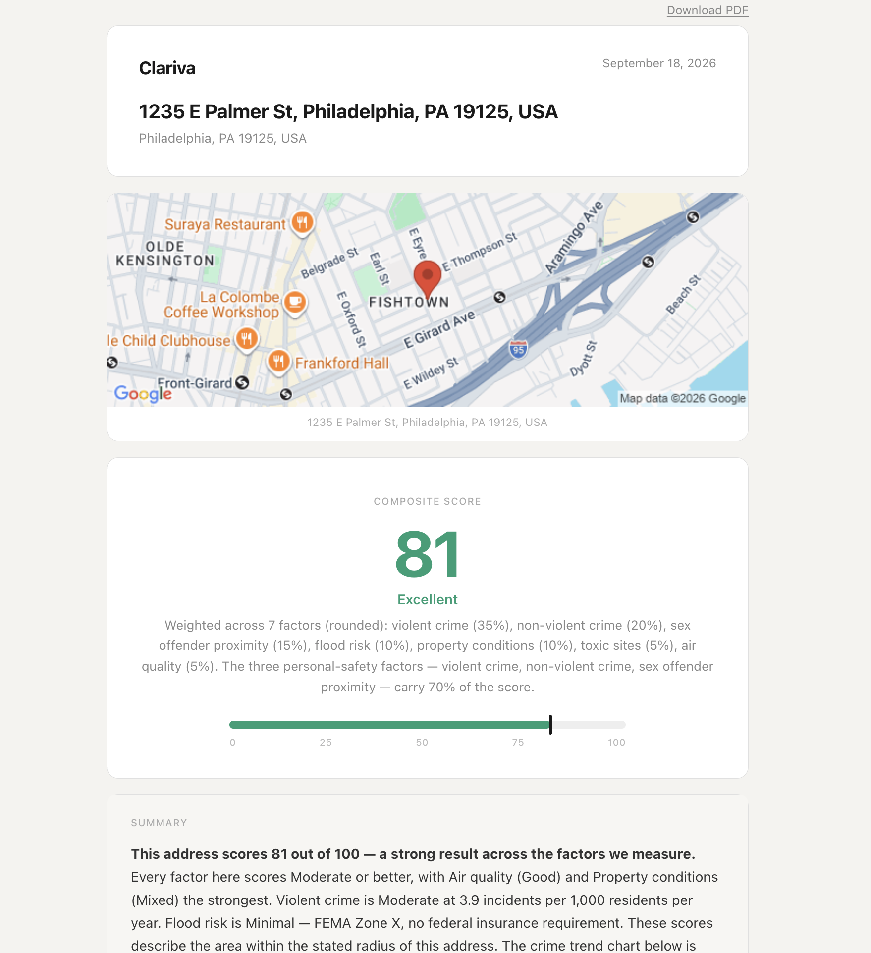 Sample Clariva Neighborhood Safety Report for a Philadelphia address